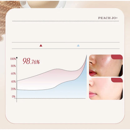 Korean Rice Extract Cream Spf50+ Hydrate Moisturizing Improve Dullness Even Out Brighten Skin Tone Last Light-feeling Concealer